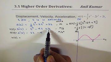 Calculus Higher Order Derivatives calculus Velocity and Acceleration From Equation and Graph
