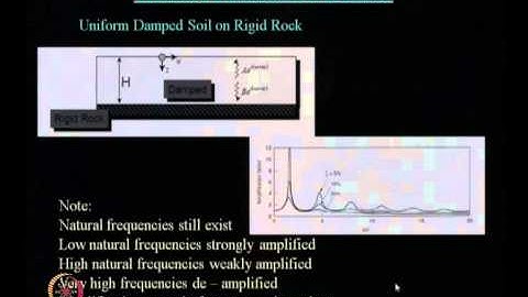 Mod-08 Lec-32 Site Response Analysis (continued) part –II