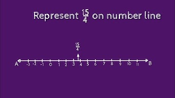 How to represent 15/4 on number line. shsirclasses.