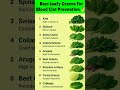 🫀Leafy Greens for Blood Clot Prevention Naturally | Healthy Circulation Foods #BloodClotPrevention
