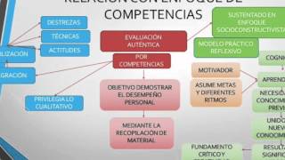 PORTAFOLIO DE EVIDENCIAS COMO HERRAMIENTA DE EVALUACION