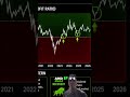 Bitcoin SOPR: Profit/Loss Indicator Explained Simply #shorts