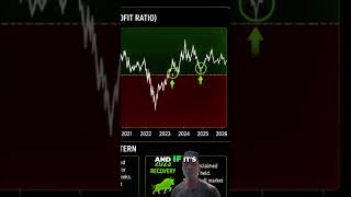 Bitcoin SOPR: Profit/Loss Indicator Explained Simply #shorts