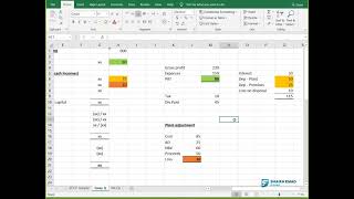 CMA Part 1 - Statement of Cashflows - Essay Question and MCQs Discussion