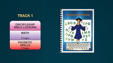 Curriculum Scope and Sequence