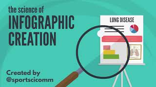 The science of Infographic creation