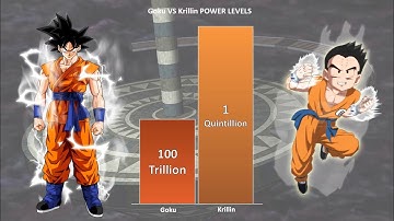 GOKU vs KRILLIN POWER LEVELS 🔥 [ Dragon Ball Power Levels ]