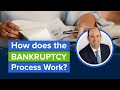 How does the bankruptcy process work in Washington State with attorney Richard Symmes of Symmes Law Group.