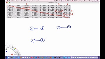 PH4410 Minimal Spanning Forest