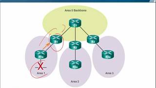 CS407_Topic096
