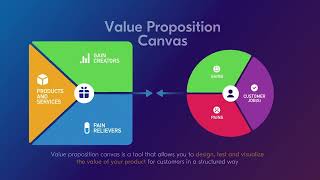 Value Proposition Canvas - Example