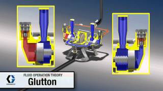 Graco Glutton Fluid Operation Theory Animation