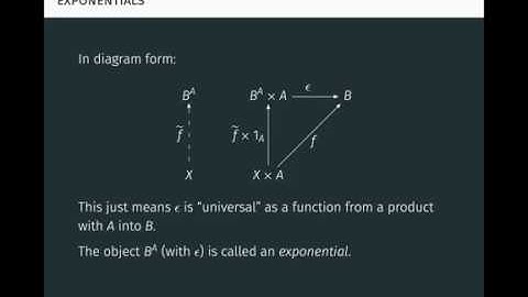 Category Theory, Lambda Calculus, and Functional Programming Part 3 of 3: Universal Properties
