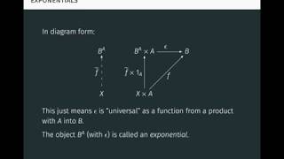 Category Theory, Lambda Calculus, and Functional Programming Part 3 of 3: Universal Properties
