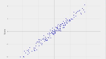Deep Learning Lecture Materials: 1-1 Linear Regression Dataset Generation