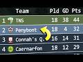 Cymru Premier 2025/26 | Animated League Table