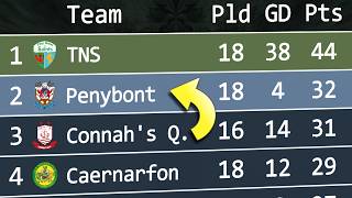 Cymru Premier 2025/26 | Animated League Table