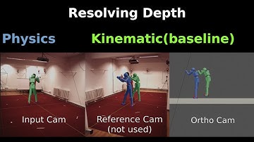 Physics-based Pose Estimation and Synthesis from Video (ICCV 2021 Presentation)