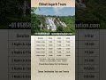 Chhattisgarh Tours