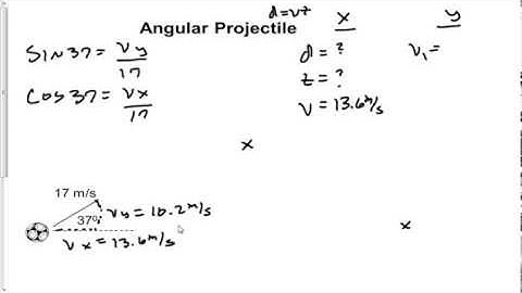 Angular Projectiles
