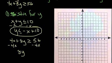 3.3 systems of linear inequalities