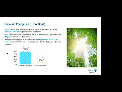 Eficiencia Energética en Aires Acondicionados para edificaciones con Johnson Controls #VSS