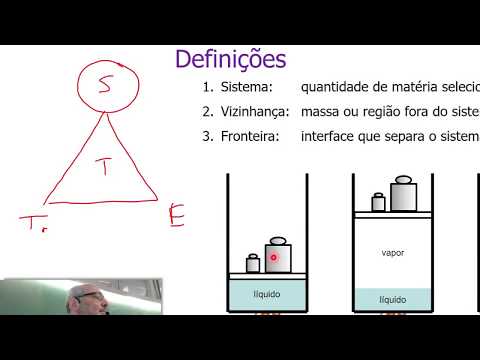 Termodinâmica: T1 Introdução e conceitos básicos 2/2