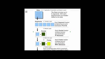 Network Layers   OSI, TCP IP Models  Part3