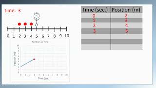 Data Table - Graph Example 1