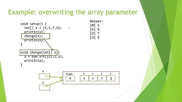 COMP1010 Passing Arrays To/From Functions