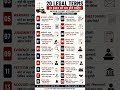 ⚖️ 20 LEGAL TERMS Everyone Should Know #indianlaw #legalknowledge #CourtTerms