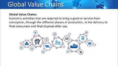 INTB5112 Lecture week 2 - Economic globalisation