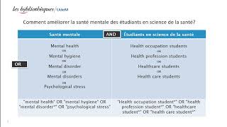 Chercher par mots-clés dans Ovid (Medline/Embase)