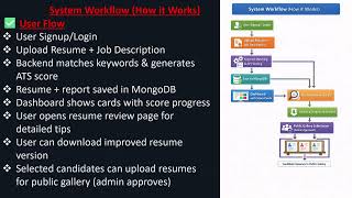 RESUMIND AI Resume ATS Analyzer and Job Tracker PPT screenshot 4