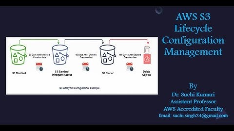 AWS S3 Lifecycle Configuration Management