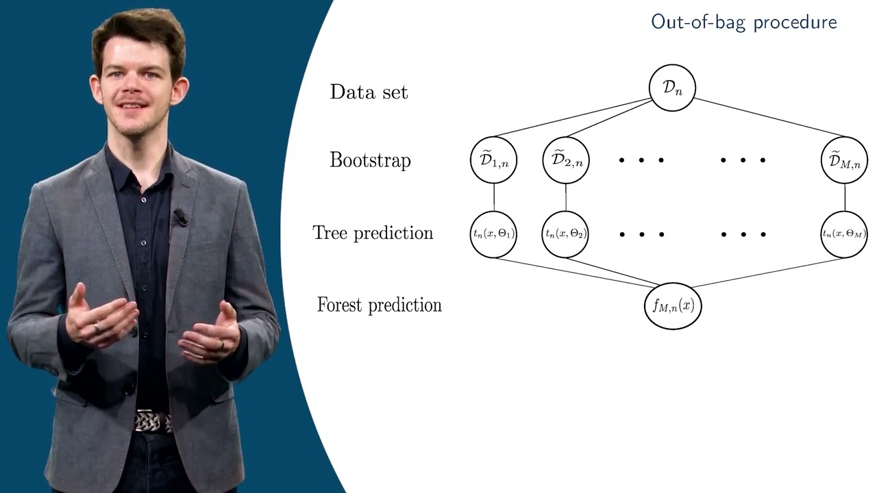 Random Forests and Tree Boosting - 6. Out-of-bag error