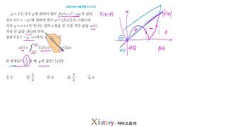 2026년 5월 고3 모의고사 수학 15번