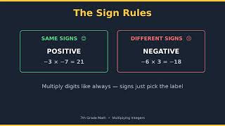 Multiplying Integers Explained — 7th Grade Math (The Number System)