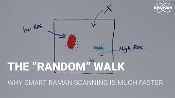 How smarter Raman measurements can accelerate Raman microscopy and imaging | Raman for Beginners