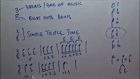 Part 24 - Music Theory Lessons Online - Simple Triple Time Signatures and grouping of notes 2