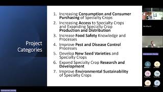 2025 South Dakota Specialty Crop Block Grant Office Hours