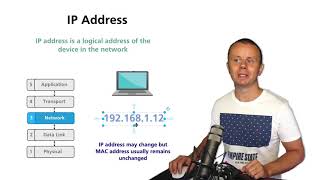 What Is Ip Address