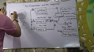 Multi-pressure System Part 4 - 2 Evaporator and 1 Compressor * Refrigeration system