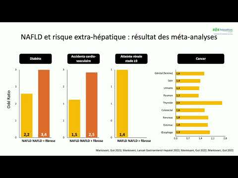 Vidéo: Les sulfamides peuvent-ils causer des problèmes de foie ?