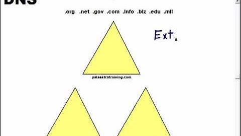 CareerSaver 70-642 -(MCTS) on Windows Server 2008