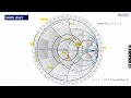 21ECC205T EMTI M5 S4 Smith chart scales