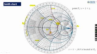 21ECC205T EMTI M5 S4 Smith chart scales