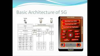 5G Technology - Architecture and Applications
