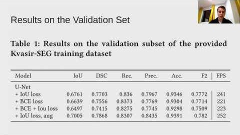 Real-time polyp segmentation using U-Net with IoU loss