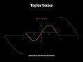 Taylor Series visualized in 30 seconds! #algorithm #algorithms #taylorseries #calculus #maths
